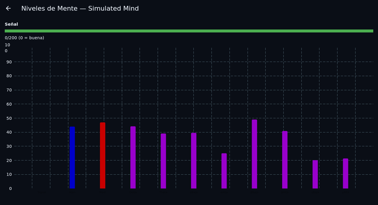 Researcher mode, EEG bands