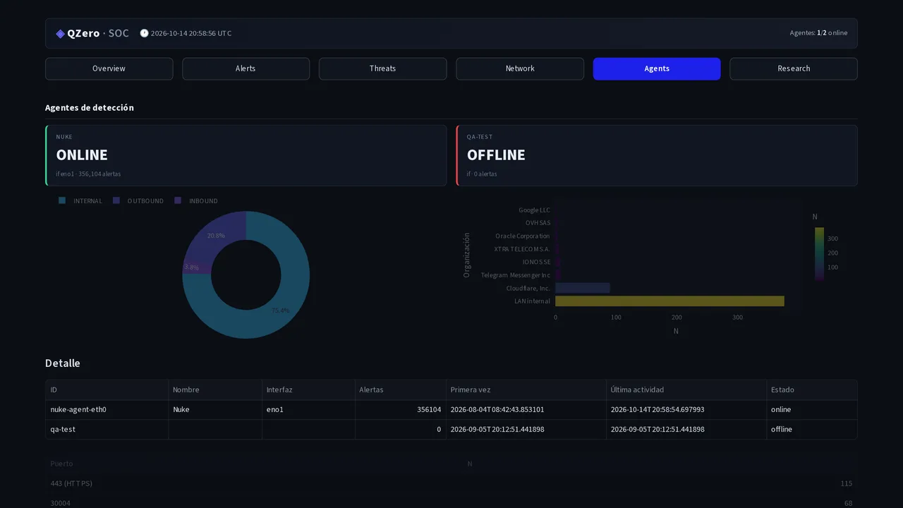 Agent fleet of the QZero console