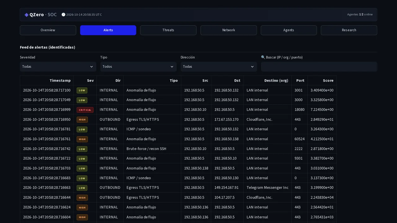 Alerts feed of the QZero console