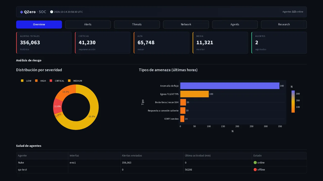 Overview screen of the QZero console